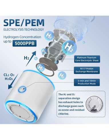 Generador de Agua Hidrogenada Koucen KC-306-W 5000PPB 3 en 1