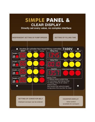 Máquina de Llenado Líquido 4 Cabezas 13.2 kg para Vino y Detergente