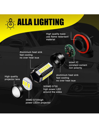 2 Bombillas LED de Niebla Flygun 9006 1500 Lúmenes 6500K