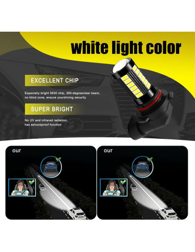 2 Bombillas LED de Niebla Flygun 9006 1500 Lúmenes 6500K