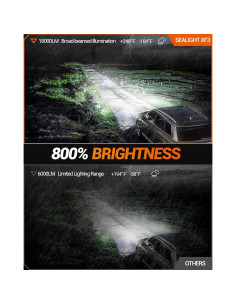 Bombillas LED de Luz de Niebla SEALIGHT H11 H16 H8 18000LM 2