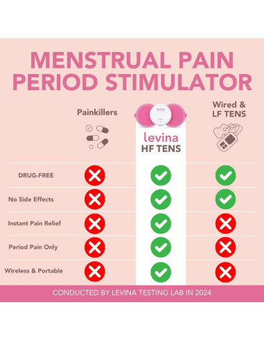 Dispositivo de Alivio Menstrual Levina RS-38 - TENS Inalámbrico Recargable