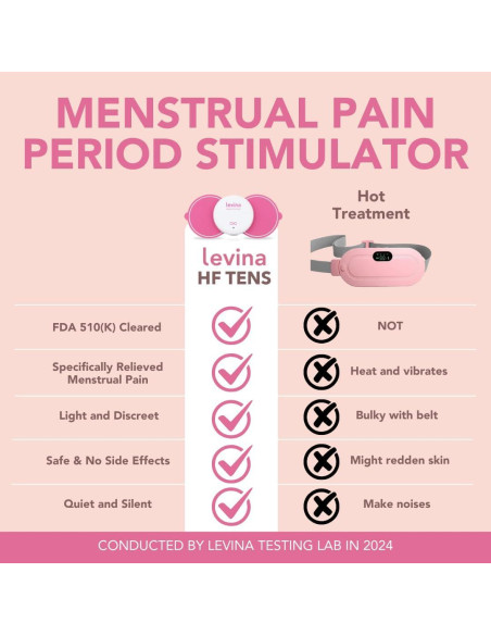Dispositivo de Alivio Menstrual Levina RS-38 - TENS Inalámbrico Recargable