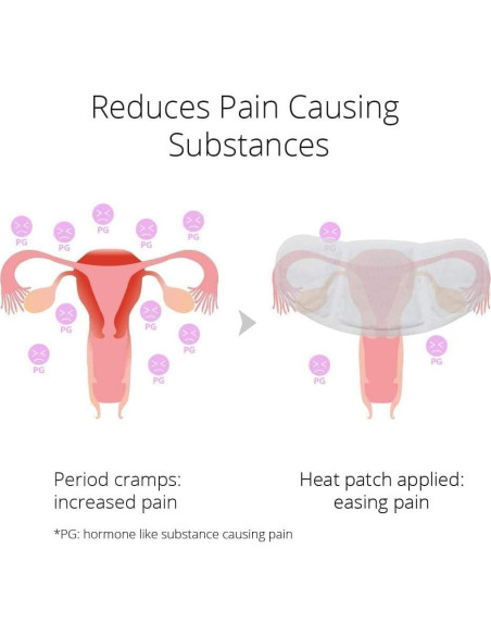5 Parches CrampCareH Calor Alivio Calambres Menstruales