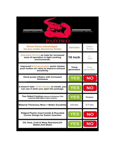 Kit de Nivelación Inflable PAFOWO 3 Piezas 300 LB