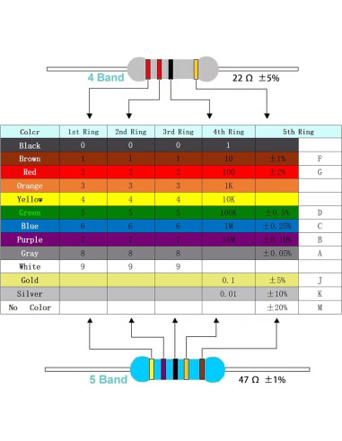 Kit de Resistores de Película Metálica MOKMMKIT 1500 Piezas 0-10M Ohm