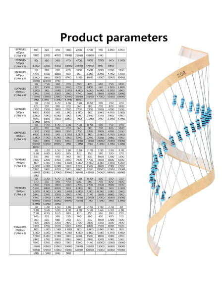 Kit de Resistencias WYEUTO 2500PCS 1 Ohm a 10M Ohm 1/4W