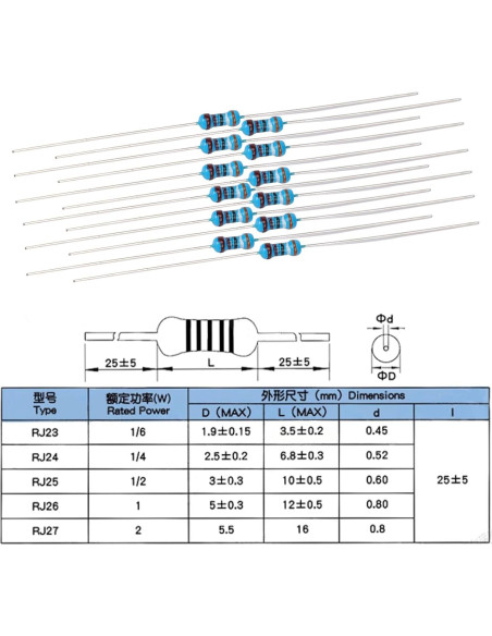 Kit de Resistencias WYEUTO 2500PCS 1 Ohm a 10M Ohm 1/4W