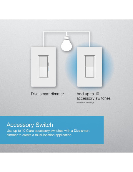Interruptor Regulador Inteligente Lutron Diva Blanco Paquete 9