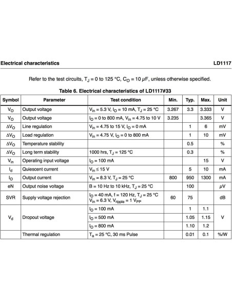 Regulador de Voltaje Lineal STMicroelectronics LD1117V33 3.3V