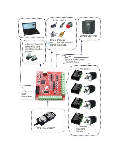 Kit Motor Paso a Paso Nema23 RATTMMOTOR 3 Ejes 2.98Nm USB Mach3