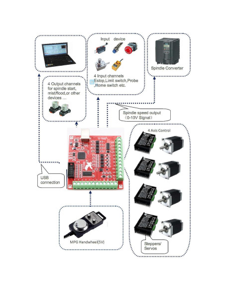 Kit Motor Paso a Paso Nema23 RATTMMOTOR 3 Ejes 2.98Nm USB Mach3