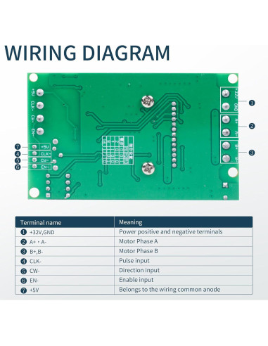 Kit Controlador CNC RATTMMOTOR Nema 23 1.8Nm 4.5A TB6600