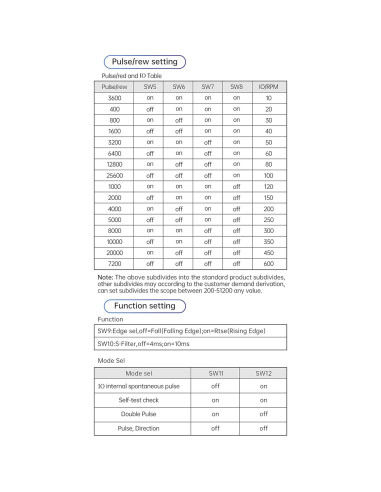 Controlador Digital de Motor Paso a Paso RATTMMOTOR DM556S 6A