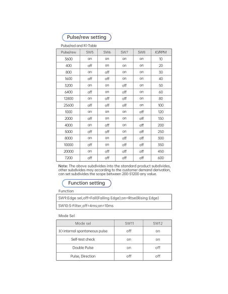 Controlador Digital de Motor Paso a Paso RATTMMOTOR DM556S 6A