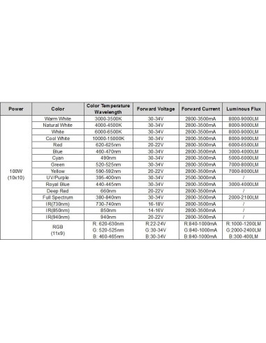 Chip LED de Alta Potencia 100W Chanzon Espectro Completo