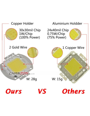 Chip LED de Alta Potencia 100W Chanzon Espectro Completo