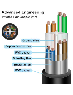 Cable de Extensión Ethernet iGreely RJ45 Cat6 1FT (30CM) 2Pack 2