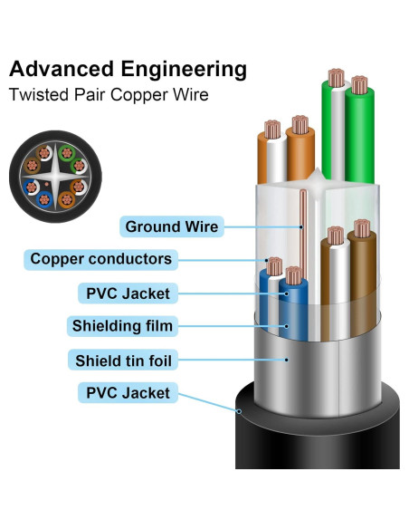 Cable de Extensión Ethernet iGreely RJ45 Cat6 1FT (30CM) 2Pack