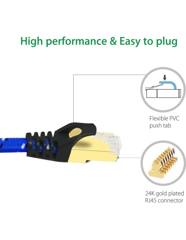 Cable Ethernet CAT7 Jeirdus 1 Metro Plano 10Gbps RJ45 Rojo Rosa