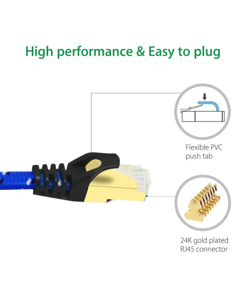 Cable Ethernet CAT7 Jeirdus 1 Metro Plano 10Gbps RJ45 Rojo Rosa
