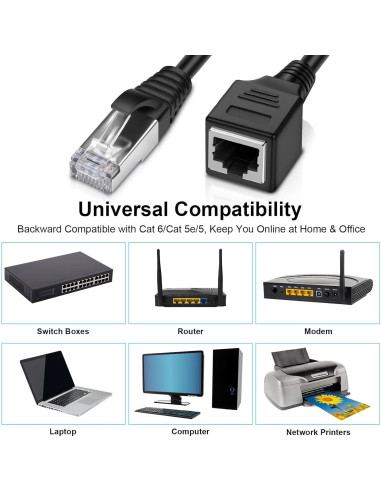 Cable de Extensión Ethernet iGreely RJ45 Cat6 1FT (30CM) 2Pack
