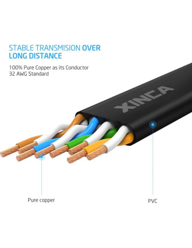 Cable Ethernet Cat6 XINCA 15.24 m Negro Plano 1 Gbps