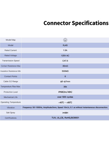 Conectores RJ45 CNLINKO DH-24 Impermeables IP68 8P8C