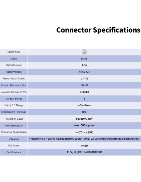 Conectores RJ45 CNLINKO DH-24 Impermeables IP68 8P8C