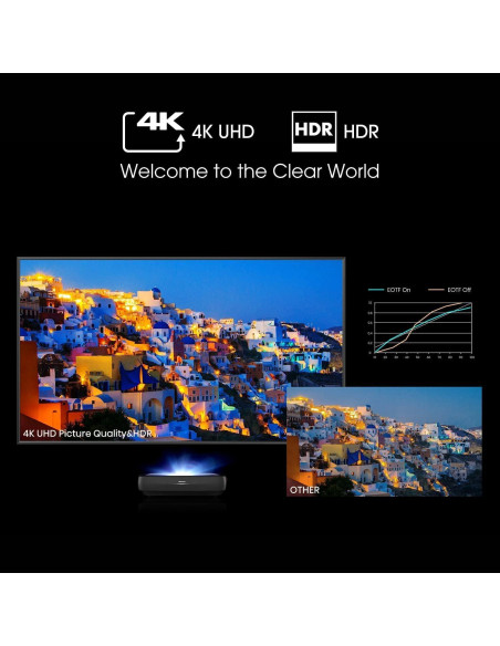 Proyector Ultra Corto Hisense 100L9G 4K UHD 3000 Lúmenes