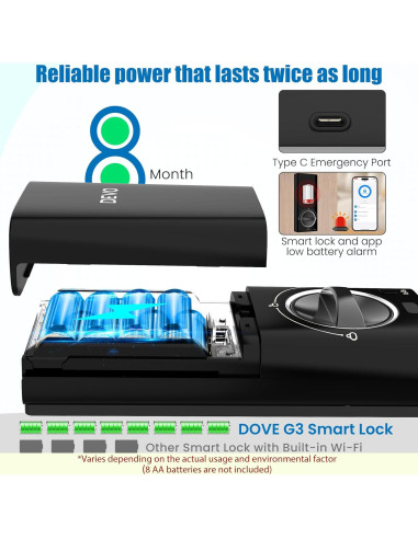 Cerradura Inteligente Devo G3 WiFi con Huella Dactilar y App