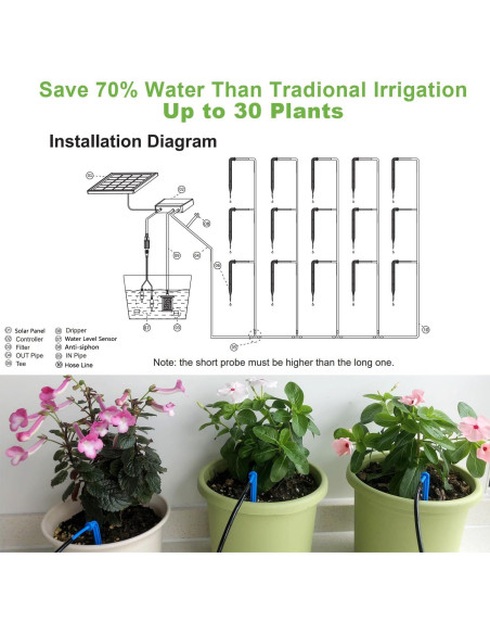 Kit de Riego Solar Automático Lewisia 10W para 50 Plantas