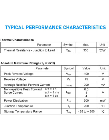 Diodo de señal 1N4148 California JOS 200mA 100V Axial 20 PCS