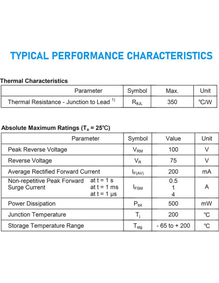 Diodo de señal 1N4148 California JOS 200mA 100V Axial 20 PCS