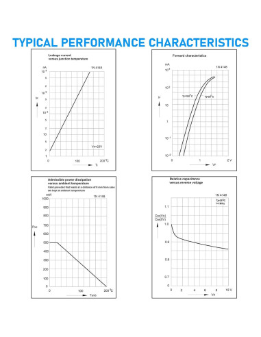 Diodo de señal 1N4148 California JOS 200mA 100V Axial 20 PCS