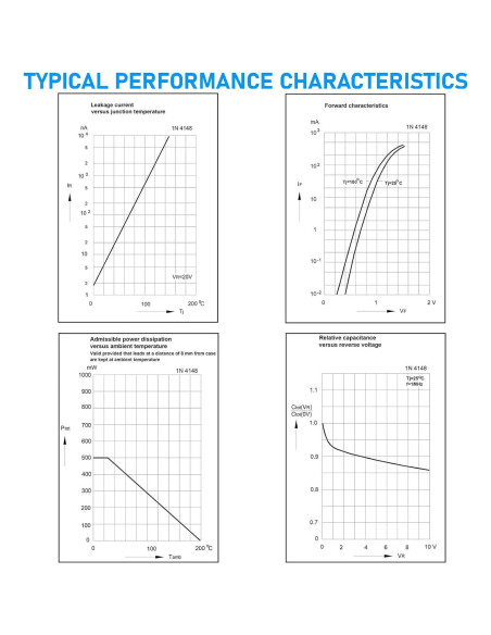 Diodo de señal 1N4148 California JOS 200mA 100V Axial 20 PCS
