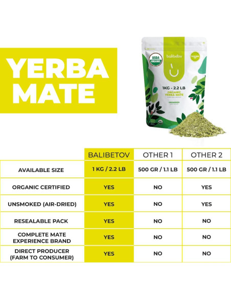 Té de Yerba Mate Orgánico BALIBETOV 1 kg Corte Tradicional