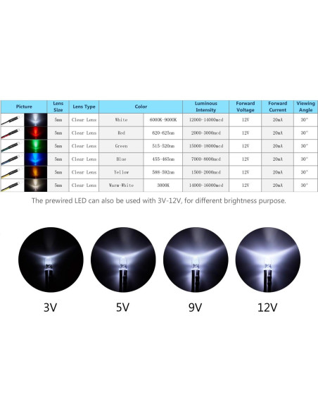 Kit 120 Luces LED 12V Diodo 5mm CHANZON 6 Colores