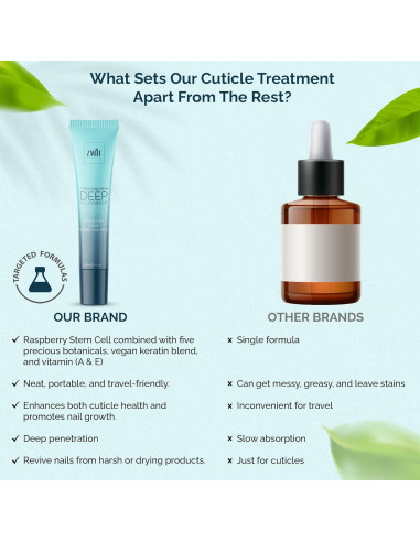 Crema Tratamiento Cutículas y Uñas ZMOI 28.35 g Hidratante