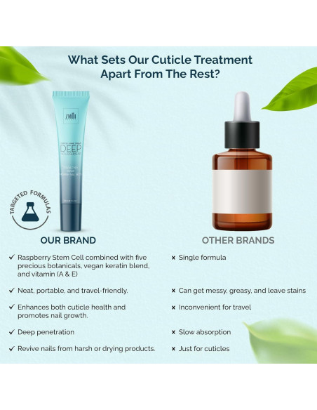 Crema Tratamiento Cutículas y Uñas ZMOI 28.35 g Hidratante