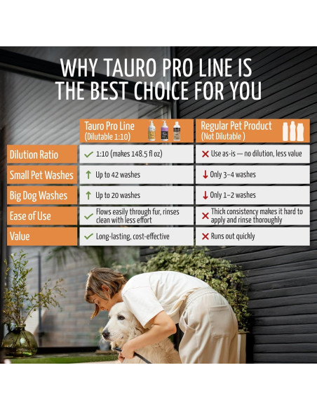 Acondicionador Desenredante Tauro Pro Line 5en1 400ml