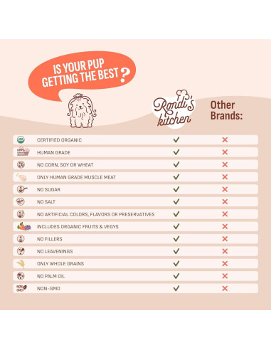 Galletas Suaves para Perros Rondi's Kitchen 100% Naturales Pollo y Batata