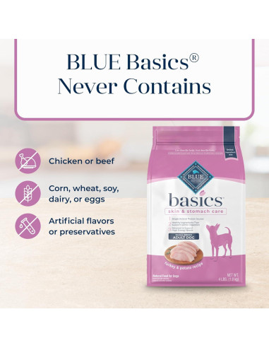 Comida Seca para Perros Blue Buffalo Basics 1.81 kg Pavo y Papa