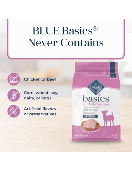 Comida Seca para Perros Blue Buffalo Basics 1.81 kg Pavo y Papa