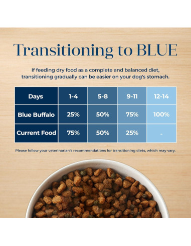 Comida Seca para Perros Blue Buffalo Basics 1.81 kg Pavo y Papa