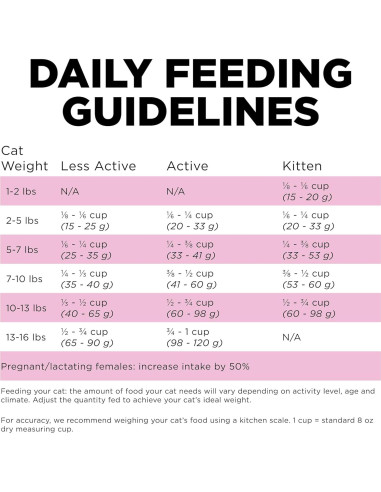 Comida Seca para Gatos Go! Solutions 3.63 kg Pollo Cuidado Piel