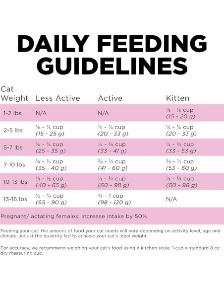 Comida Seca para Gatos Go! Solutions 3.63 kg Pollo Cuidado Piel