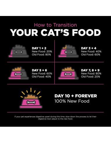 Comida Seca para Gatos Go! Solutions 3.63 kg Pollo Cuidado Piel