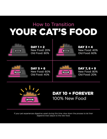 Comida Seca para Gatos Go! Solutions 3.63 kg Pollo Cuidado Piel