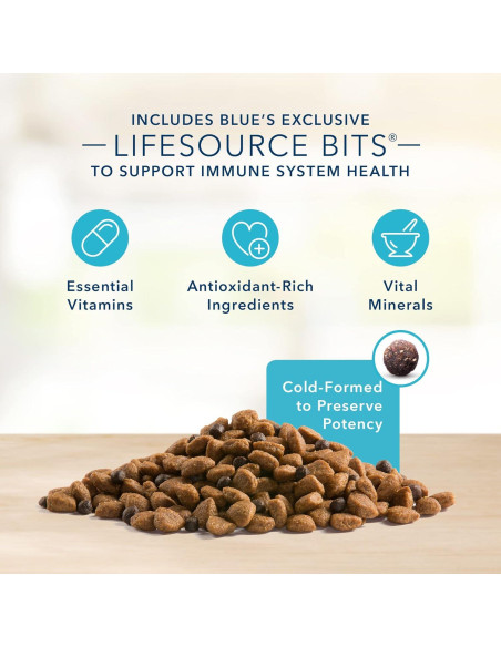 Comida Seca para Perros Blue Buffalo Basics Pavo y Papa 10.99 kg